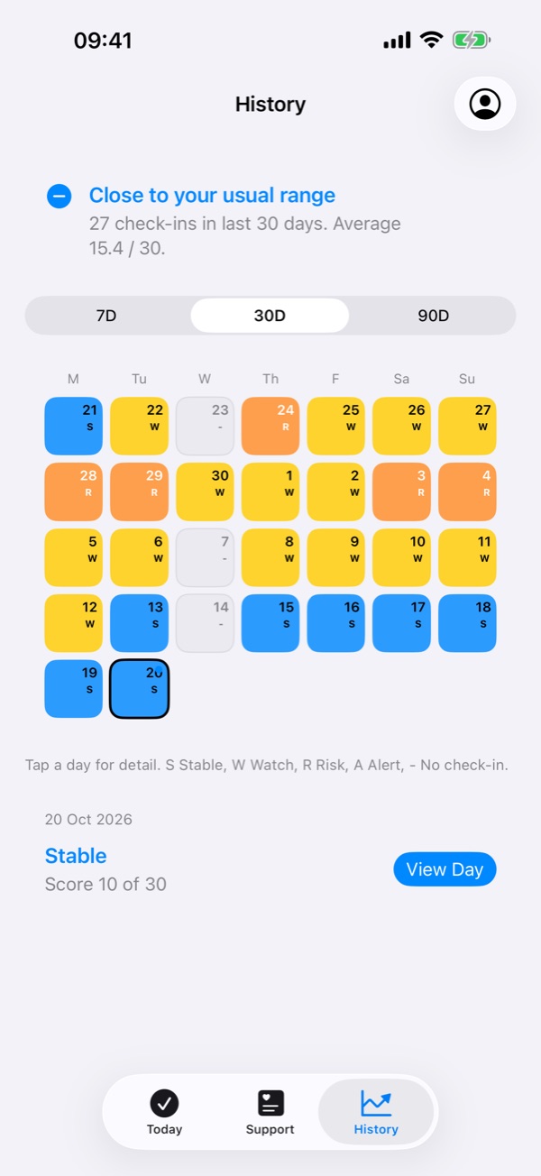 The History tab showing 30 days as a calendar, each day marked Stable, Watch or Risk, with missed days shown as no check-in.